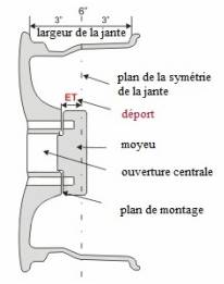 Coupe de jante simplifiée