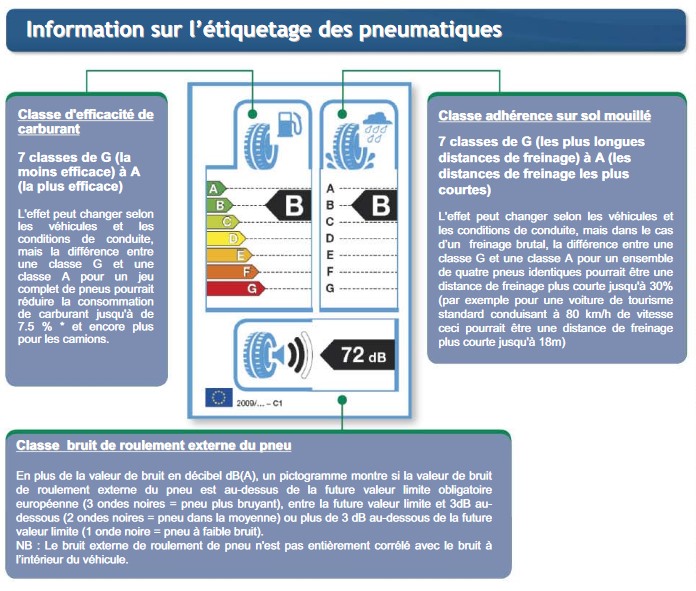 Explications sur l'étiquetage