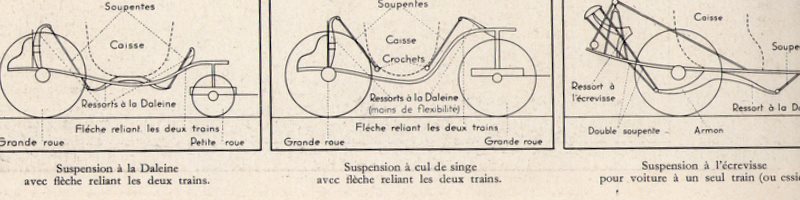 Evolution des suspensions d'hippomobile 2