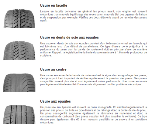 Les 4 types d'endommagement