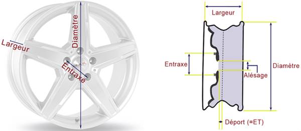 Jante vue de face et de coté